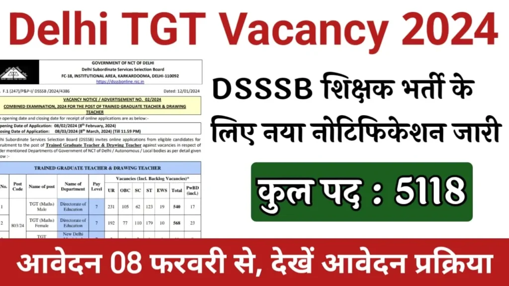 Delhi TGT Vacancy 2024